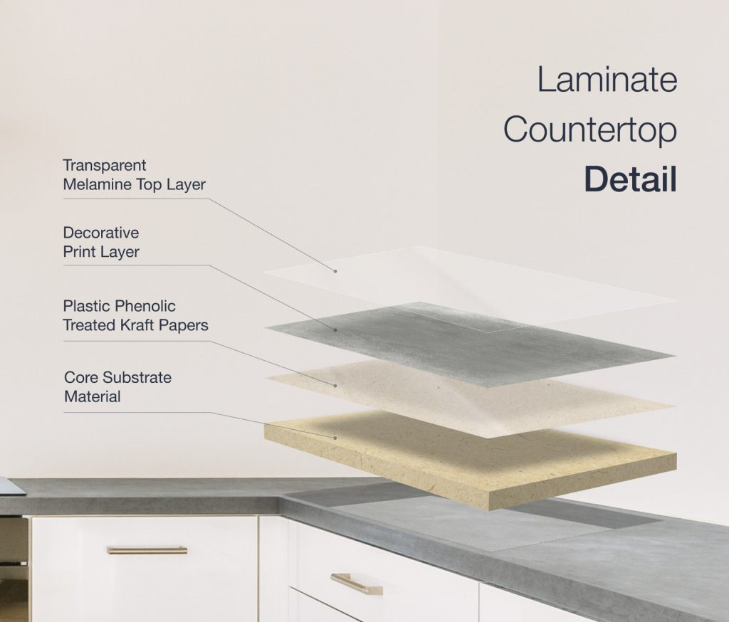 The Truth About Laminate Countertops In 3 Minutes 1 676272b279fcbdefef49faa6 6321fc7af3db85ec86cd78fd Laminate countertops detail