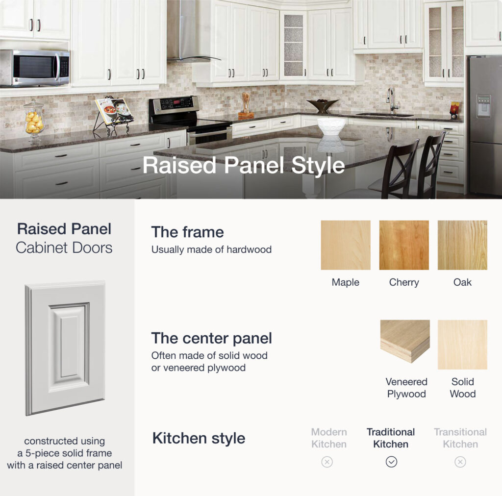 Raised panel style cabinet door information.