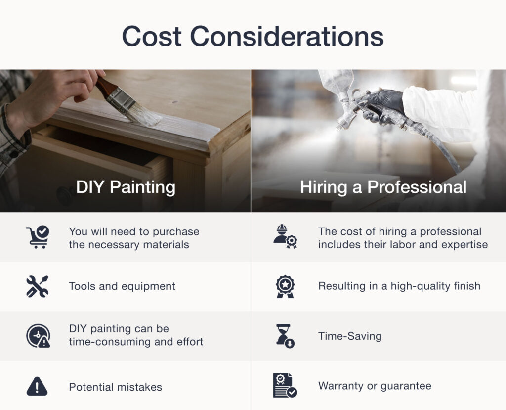 6762736d5c7fb2f670188644 64904f081f1af3087b1ba7d2 Painting Kitchen Cabinets Cost Considerations