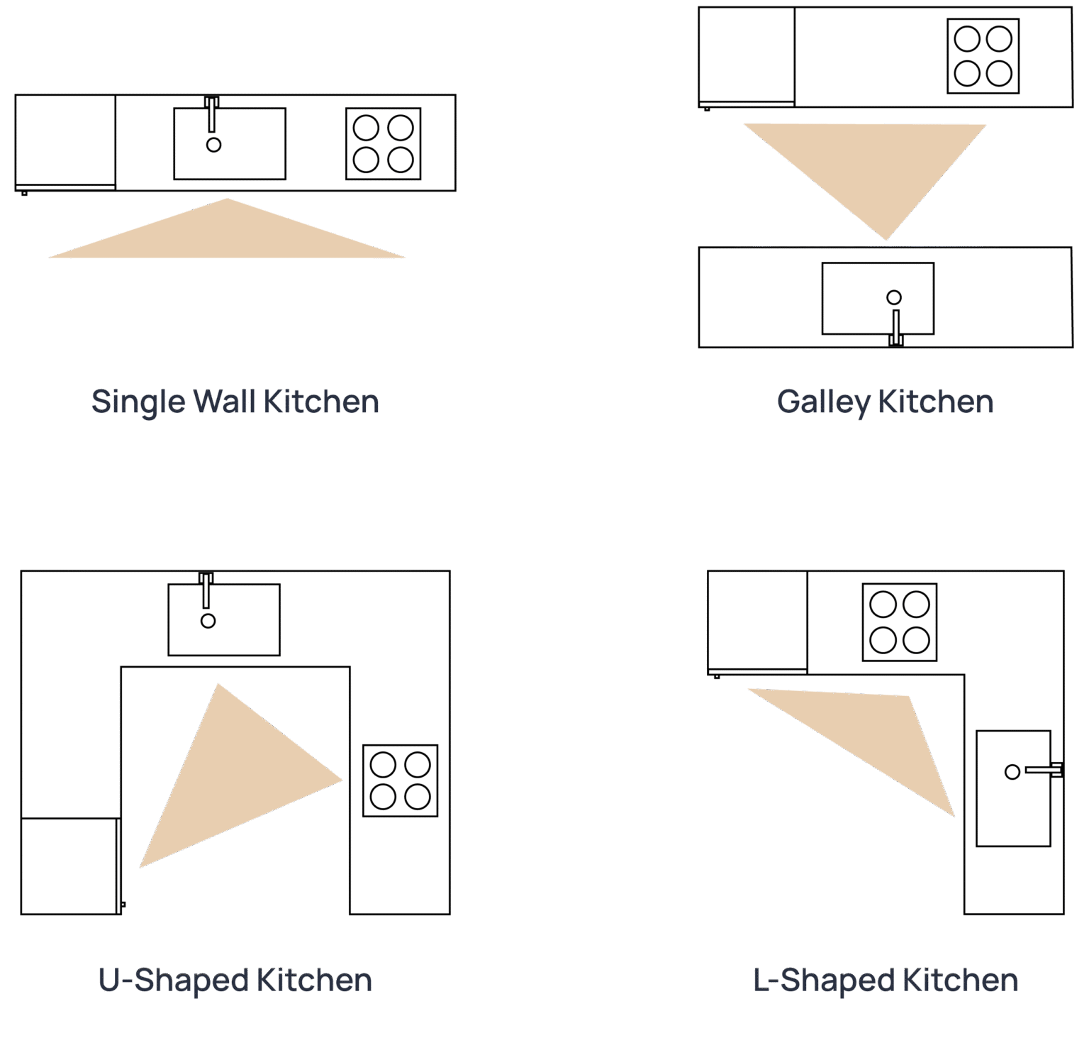 Kitchen Math Leanring Zone Plan your kitchen zone - Zen Living