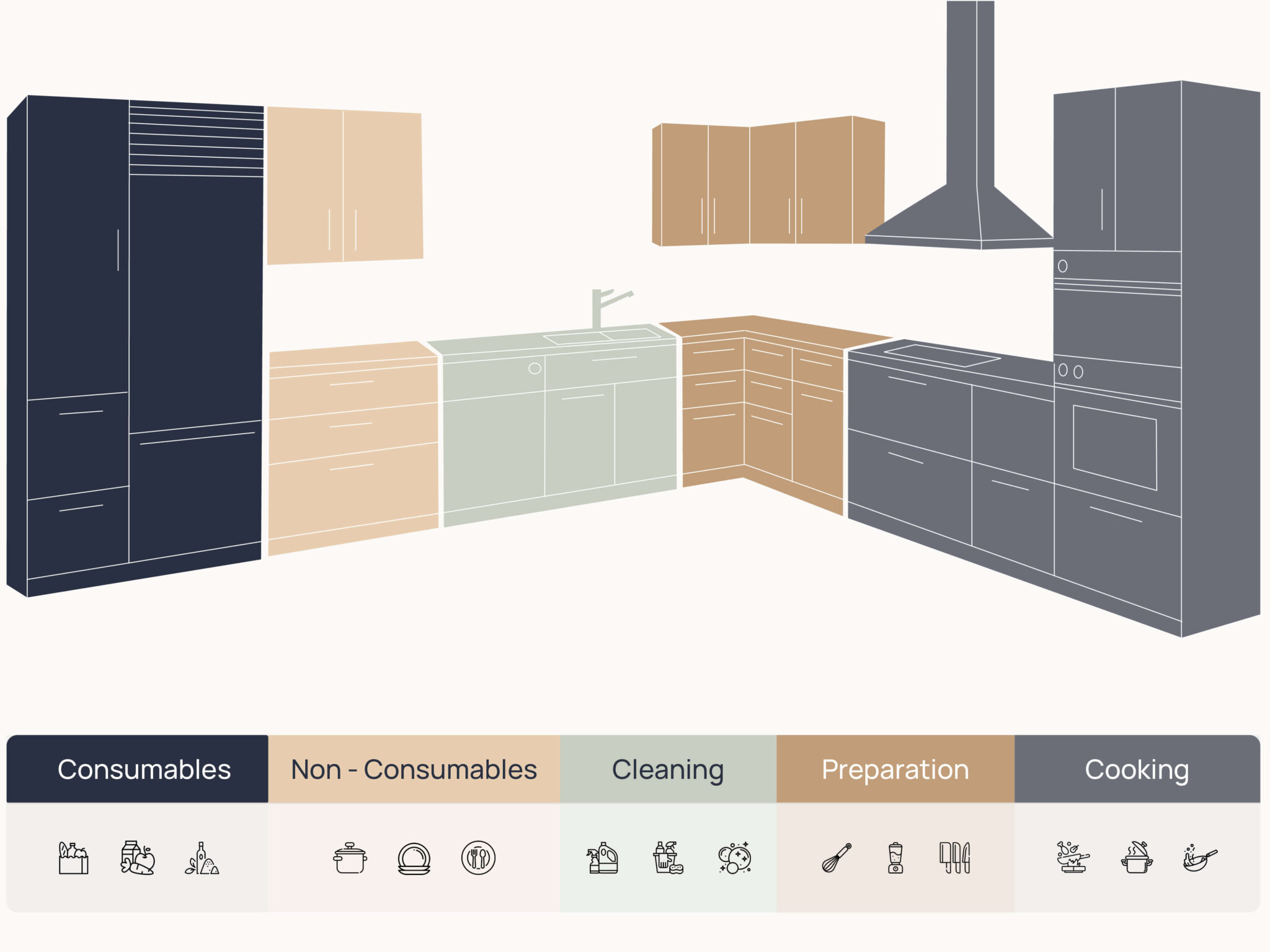 Kitchen Math Leanring Zone Plan your kitchen zone - Zen Living