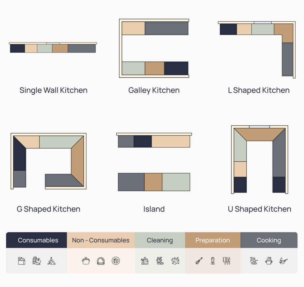 How to measure your kitchen 2 67653a90519d5bcea0ef2155 627ce6b31f7766670f9551dd kitchen layout zen living