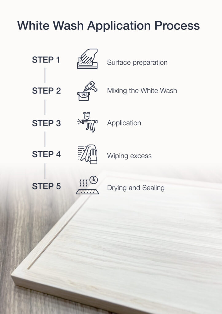 679b1641ac9ebaa987d365ed 651b9f376a50492ac8015f7e White wash stain How It Works on Wood