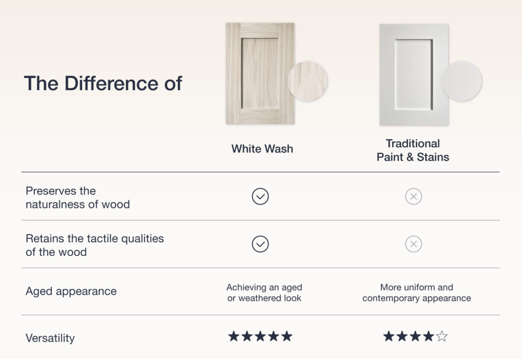 679b1641ac9ebaa987d36608 651b9f27baa8661e59276af4 White wash stain How It Differs from Traditional Paint and Stains