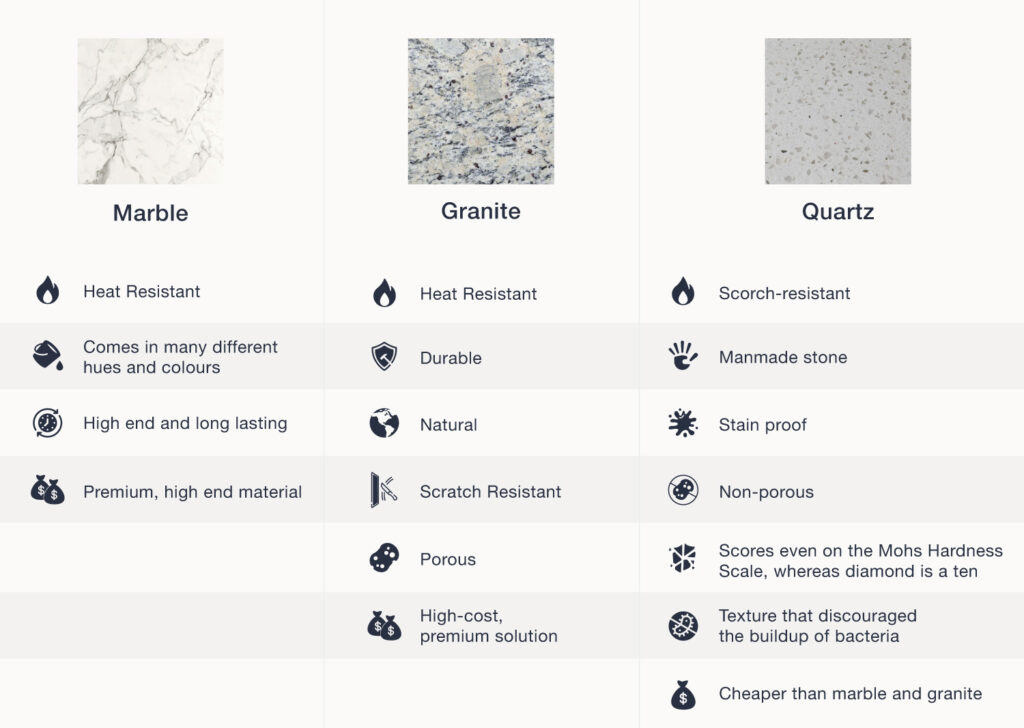 The Pros and Cons of Quartz Countertops (2023 Guide) 6 image 137