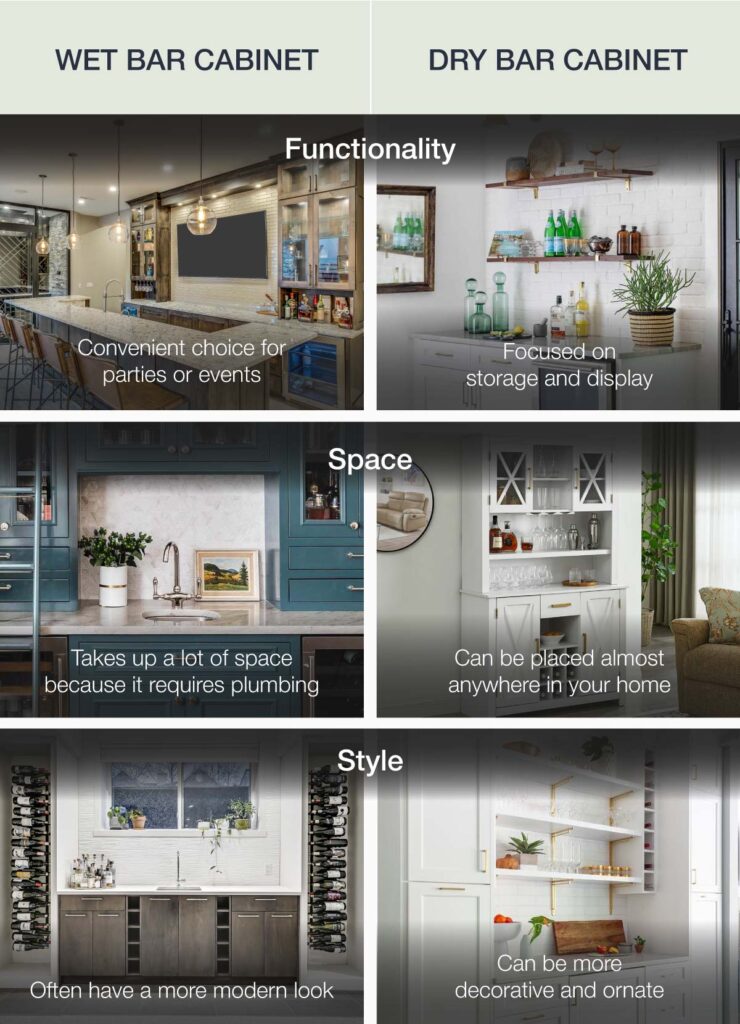 Wet Bar Cabinets vs. Dry Bar Cabinets: What's Right For Your Space? 7 image 171