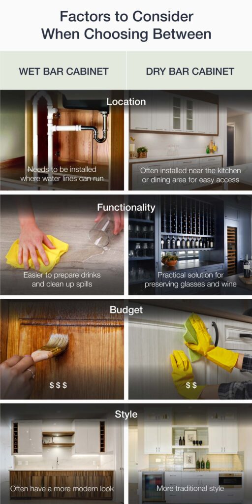 Wet Bar Cabinets vs. Dry Bar Cabinets: What's Right For Your Space? 8 image 172