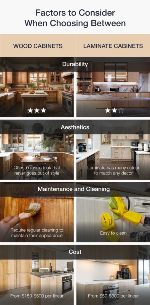 Wood vs Laminate Cabinets: Which is the Best Choice? 4 image 180